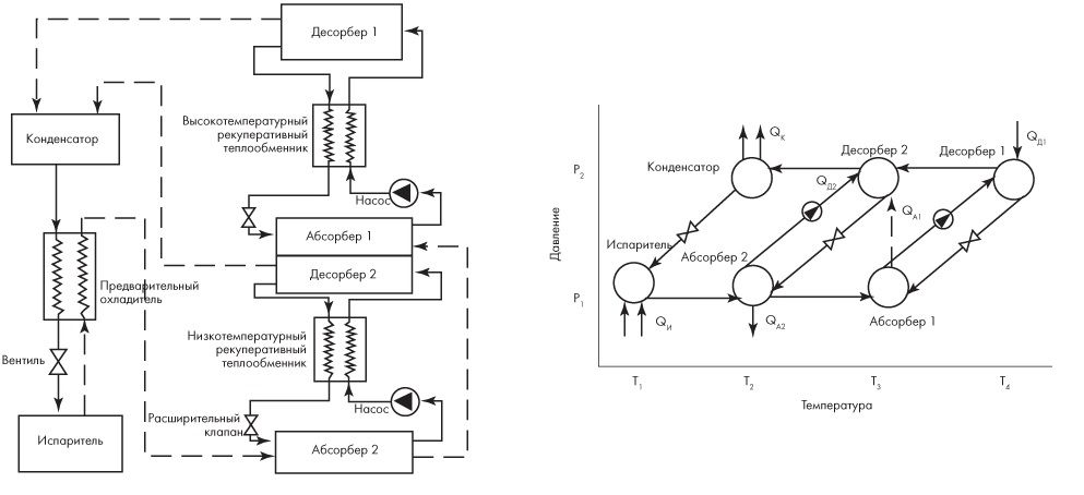 Схема с двойным абсорбером Схема с двойным абсорбером